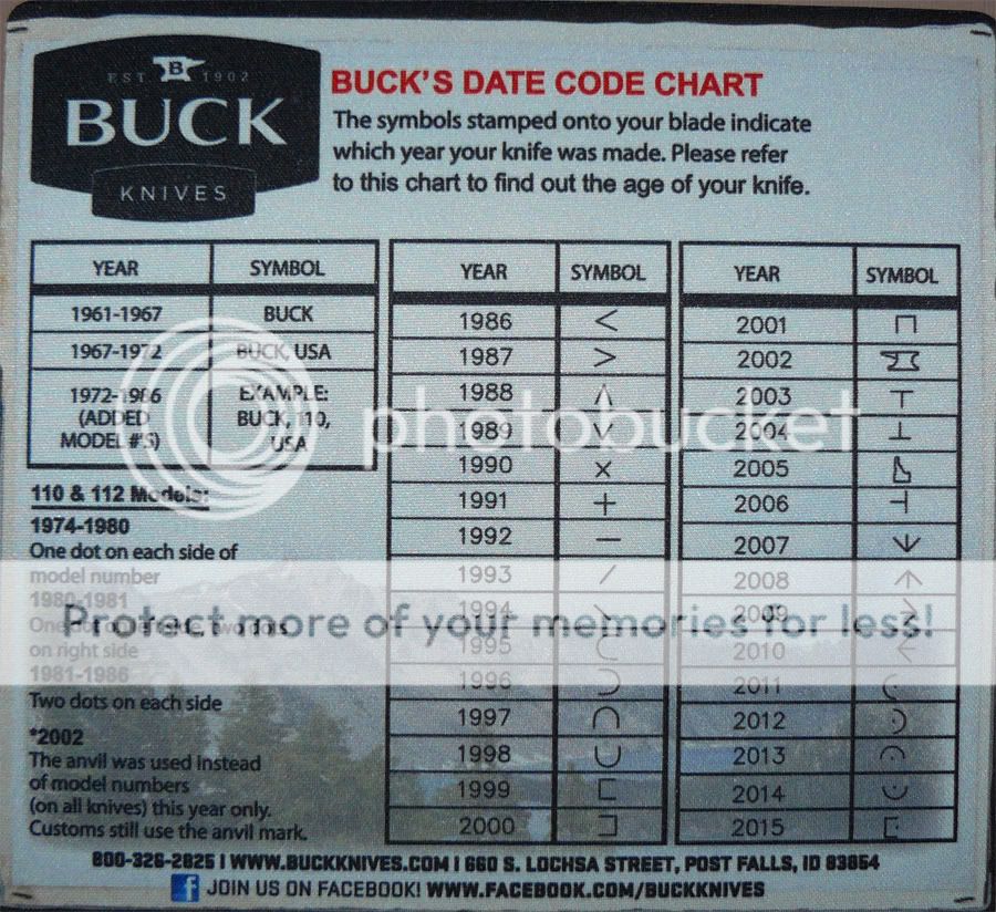 Buck Date Codes Page 2